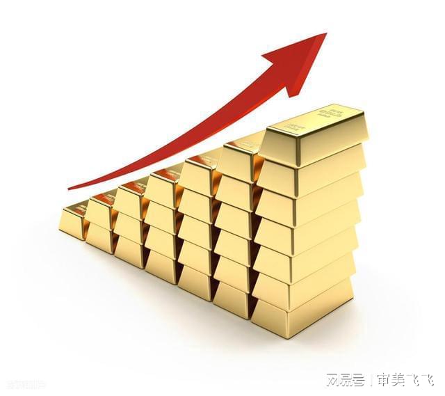 2025年金市展望：金价是否将持续攀升，再创新高？