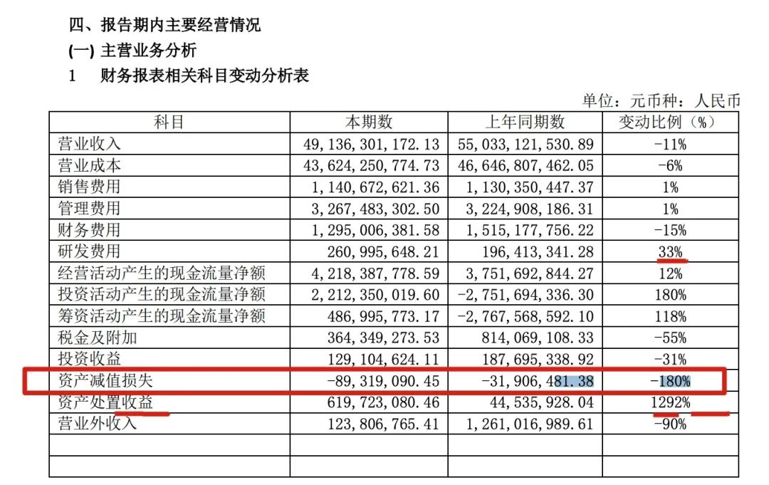 金隅13年首亏陷困境，百亿拿地能否成解困良方？