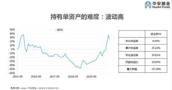 区德成解析：债券投资框架助力高收益低风险固收基金策略