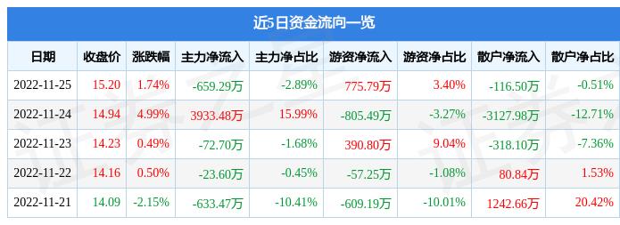 建艺集团（002789）业绩滑坡，诉讼不断，遭证监会立案调查