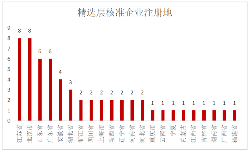 新澳门开奖结果2024开奖记录｜精选解释解析落实