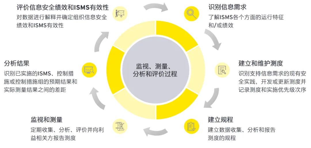 2024新奥资料免费精准资料｜精选解释解析落实