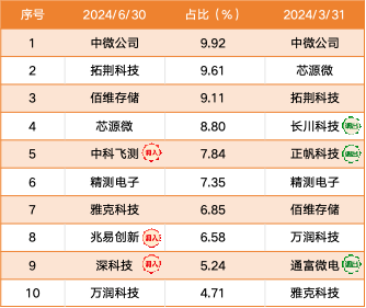 2024年新澳门开奖结果查询｜精选解释解析落实